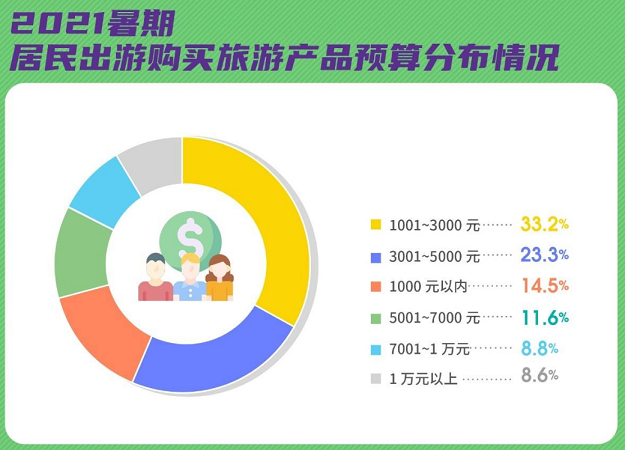 微程之家旅游小程序 辽宁省第一次合伙人云会议圆满召开，共话旅游信息咨询新未来
